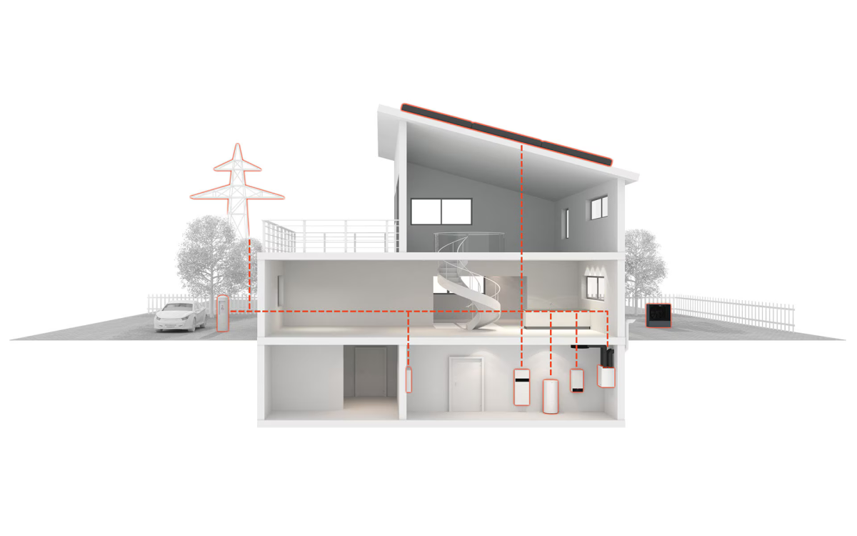 Jūsu Viessmann apkures sistēmas tehnoloģija Jūsu Viessmann apkures sistēmas tehnoloģija