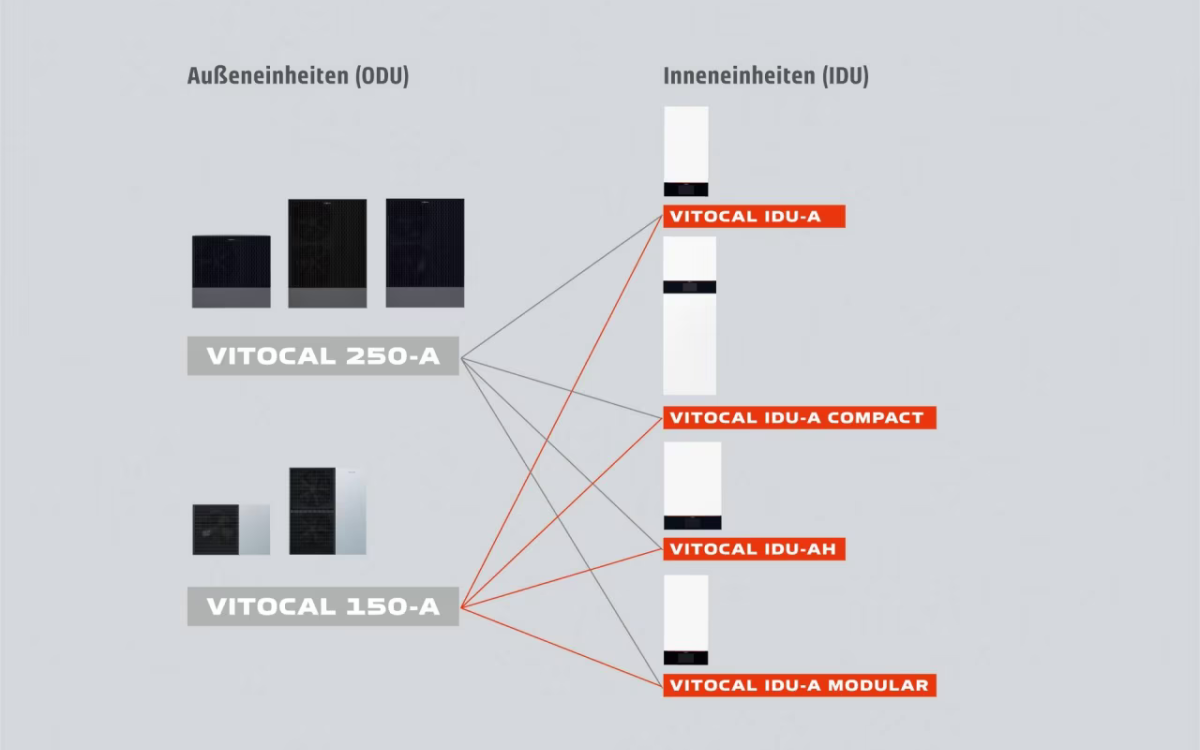 Новая концепция установки тепловых насосов Viessmann Vitocal – гибкость и упрощённый монтаж