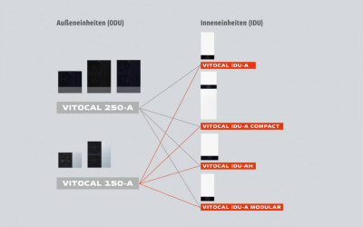 Новая концепция установки тепловых насосов Viessmann Vitocal – гибкость и упрощённый монтаж