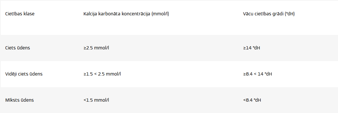 Udens cietibas tabula